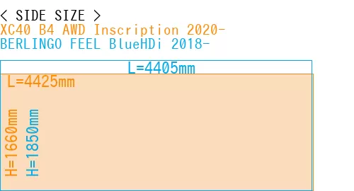 #XC40 B4 AWD Inscription 2020- + BERLINGO FEEL BlueHDi 2018-
